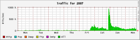 bandwidth graph