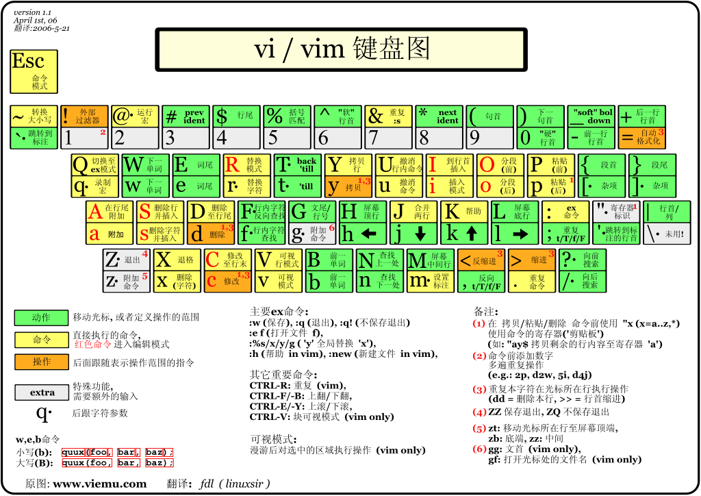 vimcheat